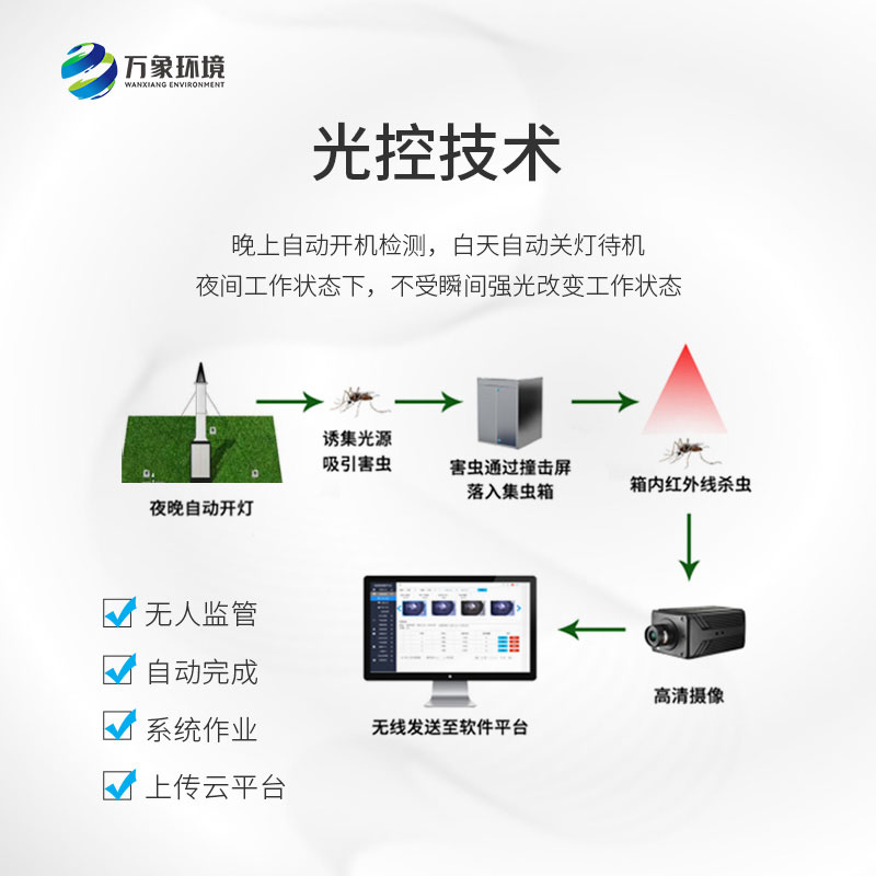 物聯(lián)網(wǎng)吸蟲塔——小型遷飛性昆蟲時空動態(tài)監(jiān)測的大型植保設(shè)備